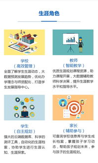 京师博仁心理健康与生涯规划综合解决方案 从测评到高考选科的一站式服务